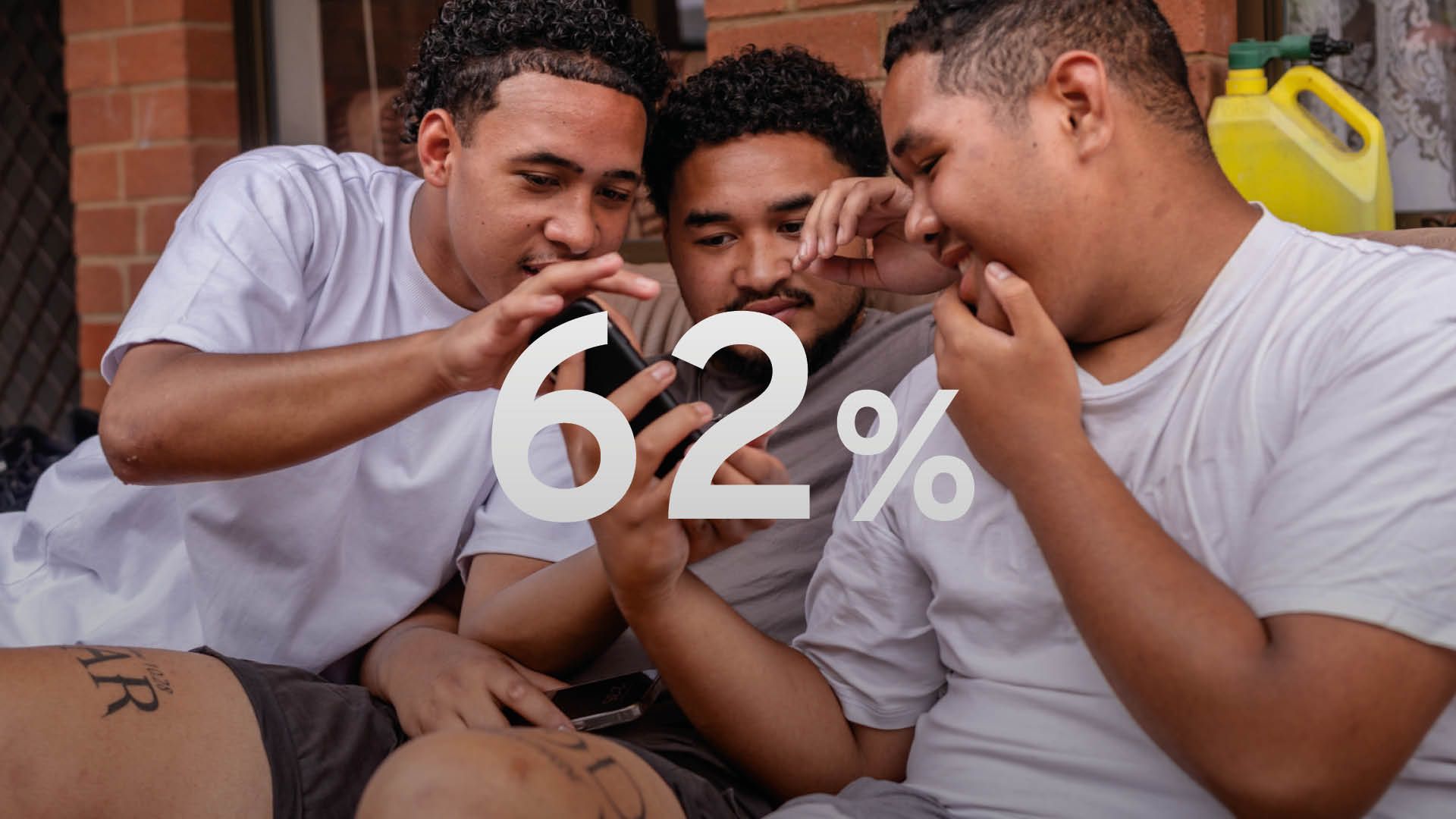 Photo of three seated young men looking at a phone screen. The numeral "62%" is superimposed in white text.